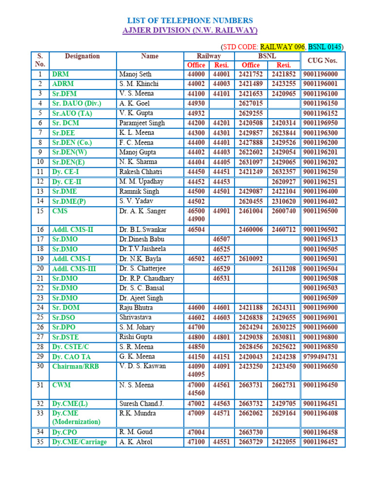 Ajmer Division Railway Contacts List | PDF