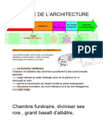 Préparation Histoire Architecture S2