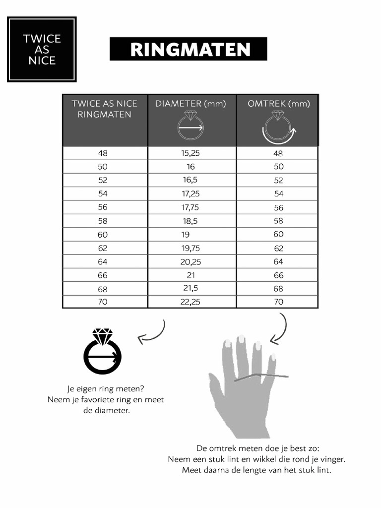 Ringen PFD | PDF