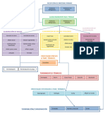 Diagrama Flujo General