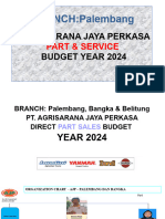 BUDGET Part & SERVICE 2024 PLB