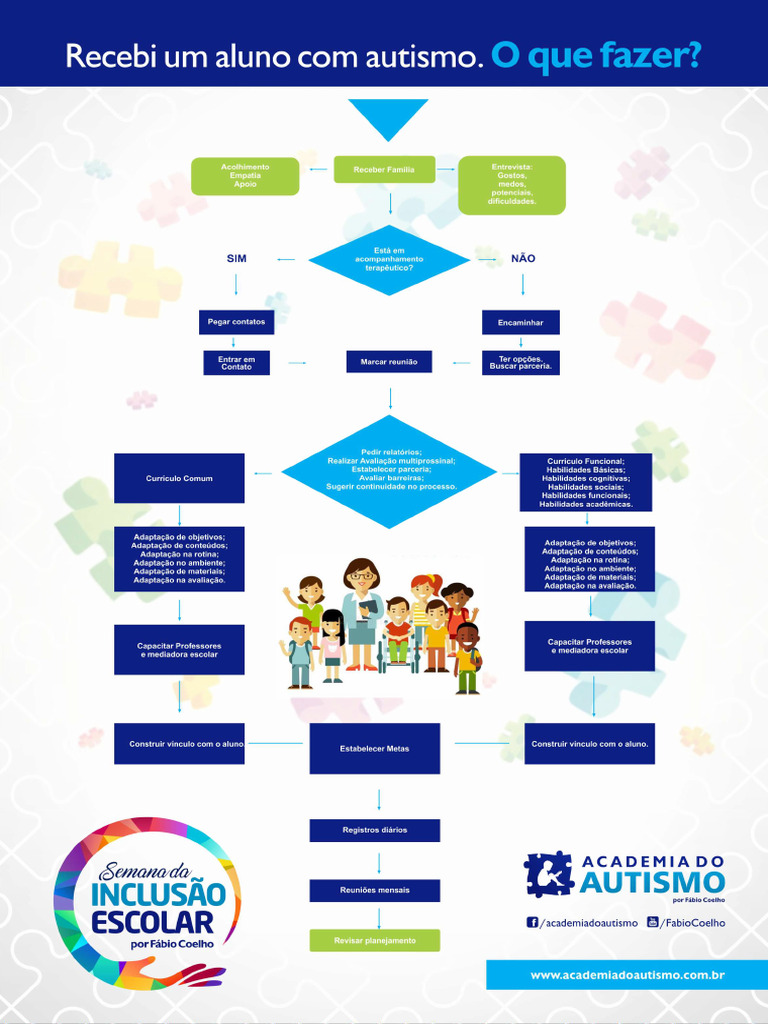Recebi Um Aluno Autista o Que Faco Academia | PDF