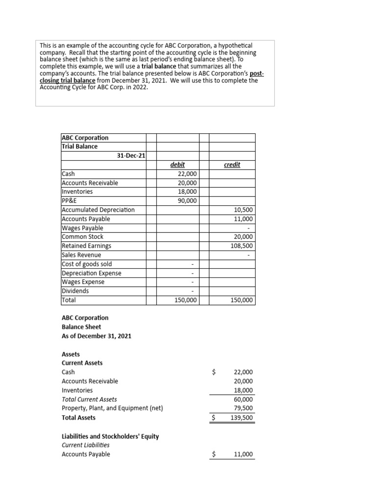 ABC Corp Post-Closing Trial Balance | PDF | Finance & Money Management