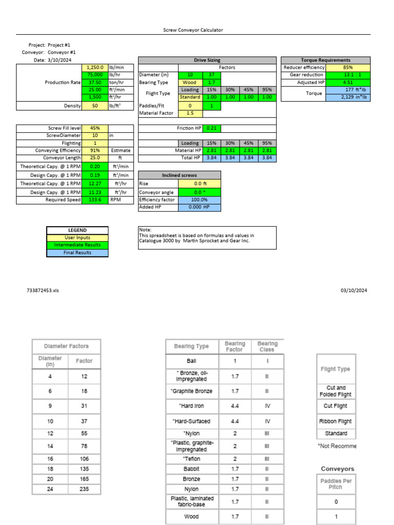 Screw Conveyor Design Pdf Horsepower Bearing Mechanical
