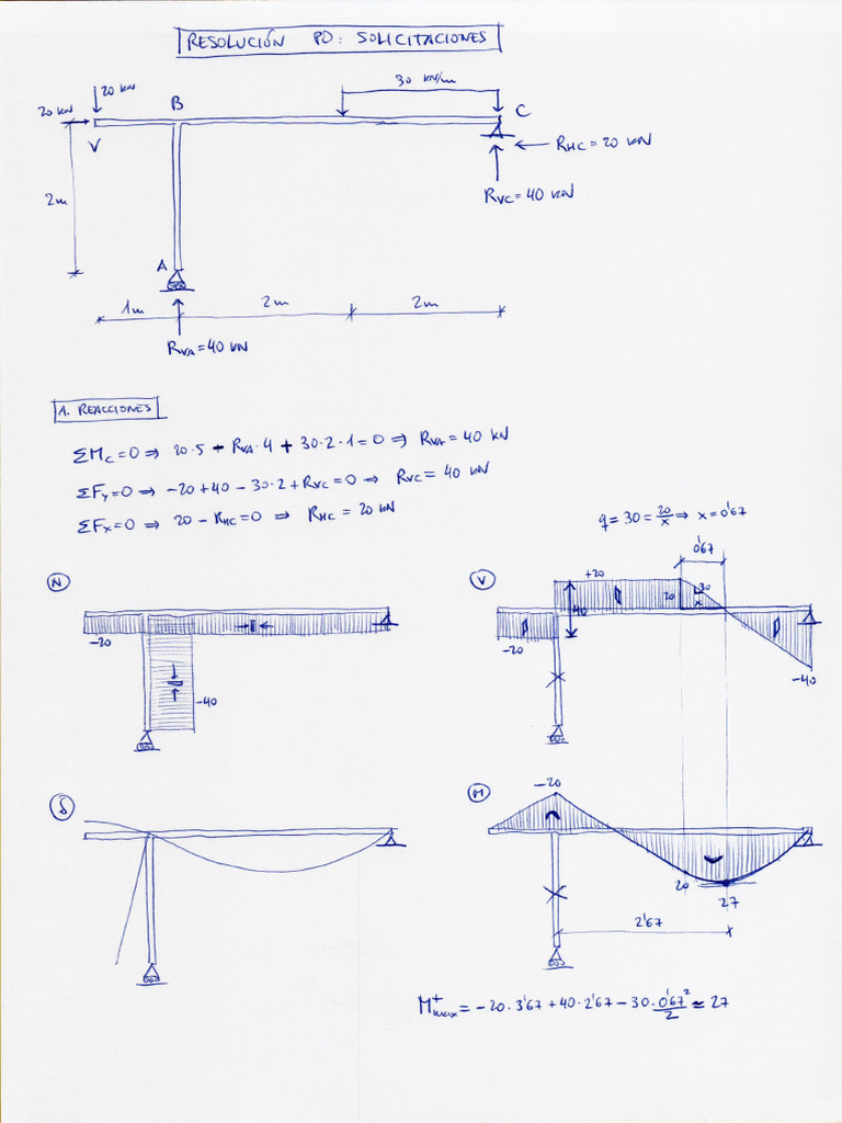 Ejercicios Análisis Estructural Pdf