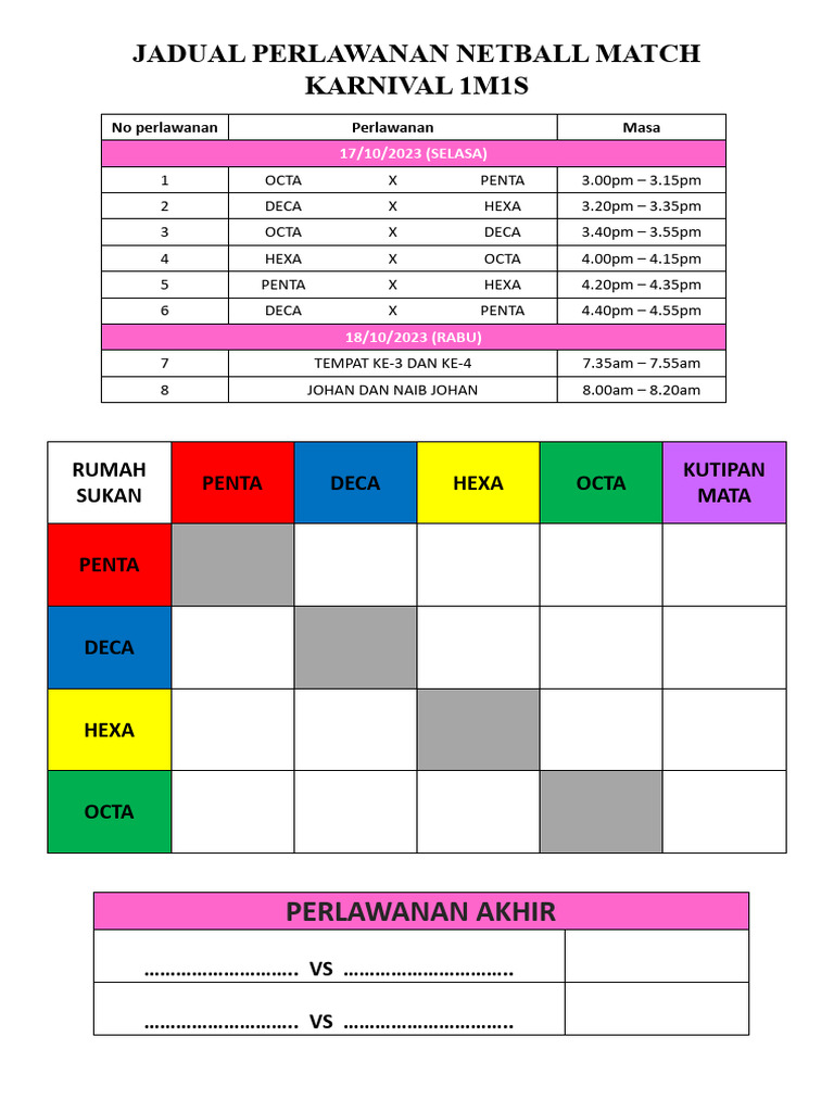 Jadual Perlawanan Netball Match Karnival 1m1s | PDF
