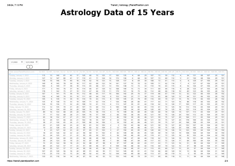 Transit - Astrology | PDF | Astronomy | Astrology