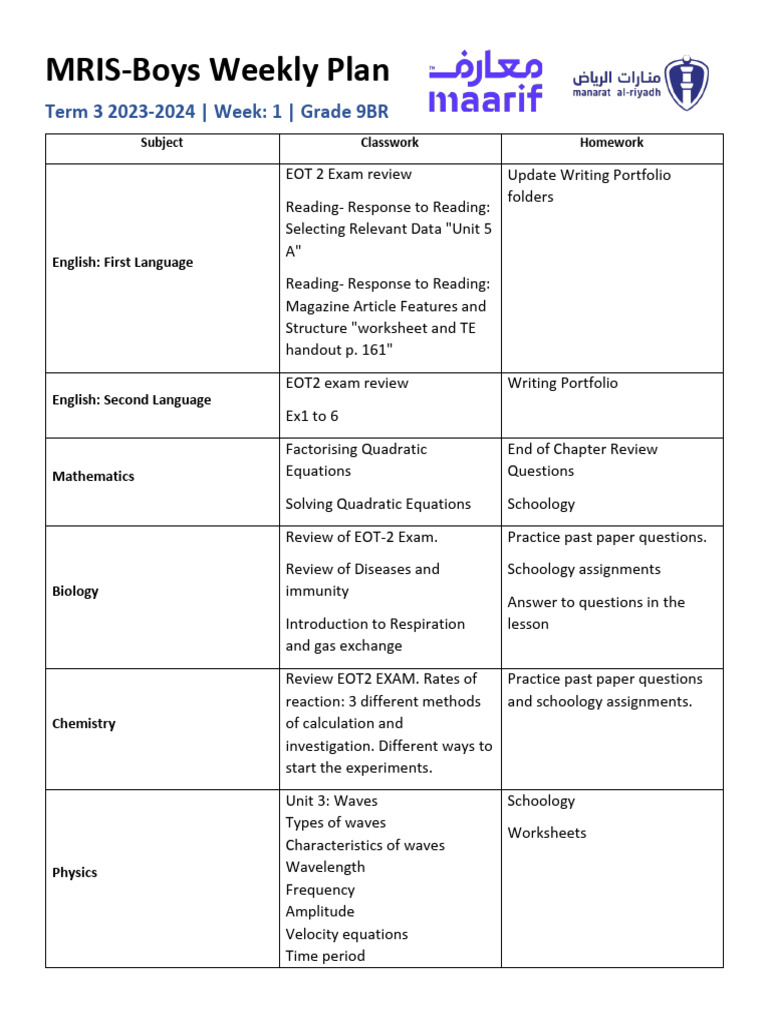 Grade 9BR Week 1-2 | PDF | Worksheet | Waves