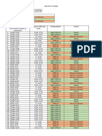 Difficulty Index 1 - Mahinay