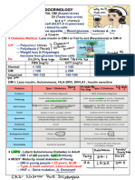 RACE Medicine Endocrinology ANNOTATED