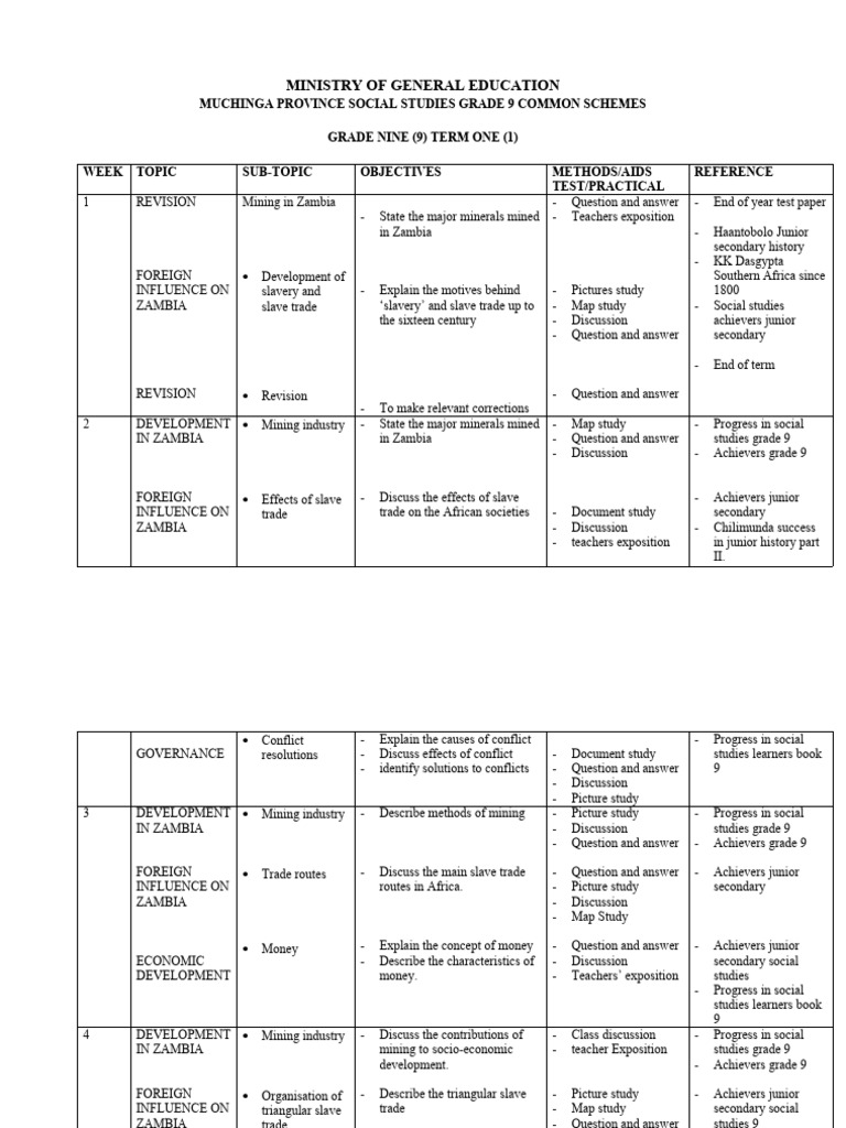 Grade 9 Social Studies Schemes of Work | PDF | Zambia | Southern Africa