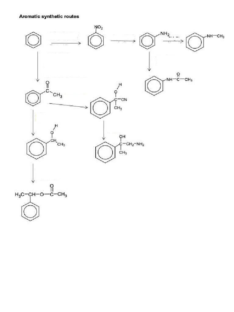 Blank Aromatic Synthetic Routes | PDF