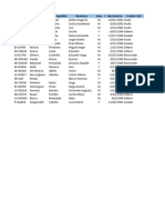 Ejercicio 11 - Tablas Dinámicas 3