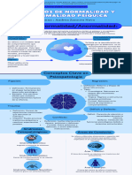 Act. 2.1 - Zamora - Andrea - Infografía "Criterios de Normalidad y Anormalidad Psíquica"