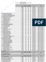 Resultado Final Geral MPMG 2007