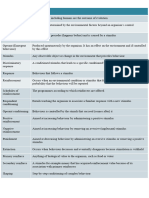 Importand Definitions For SU5