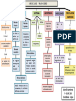 Mercado Financiero