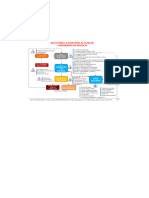 Ruta Auditoría Plan Continuidad de Negocio