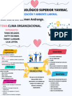 Mapa Mental Clima Organizacional