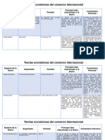 Teorias Economicas Del Comercio Internacional
