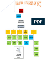 019 Organigrama General Ssoma-Gccsac-G-002