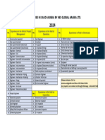 Job Vacancies Saudi 2024