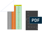 Diagrama de Dispersion