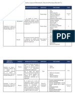 Operacionalización de Variables - TEG - AJMH - Proyecto II 2022-I