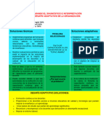 Examen Parcial II Liderazgo Para El Emprendimiento