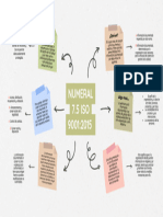 Mapa Mental La 7.5