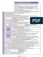 Item 24: Grossesse Extra-Utérine: Dosage Quantitatif de L'HCG