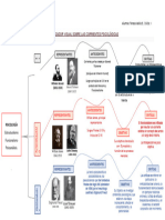 Trabajo 1 - Organizador Visual Sobre Las Corrientes Psicológicas