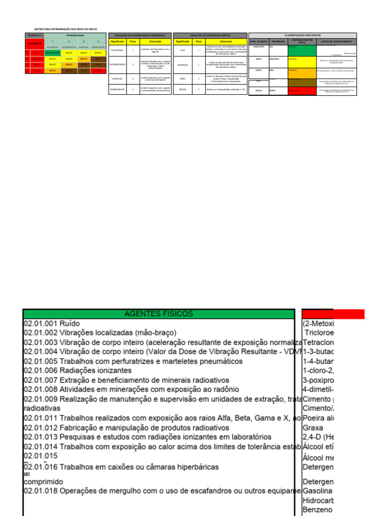 Matriz de Avaliação de Riscos PGR | PDF | Avaliação de risco | Doença ...