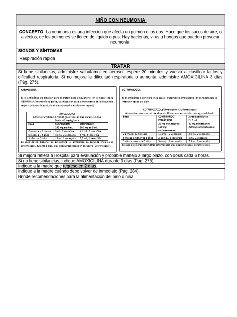 Tratamiento De Neumonía En Niños Pdf Neumonía Epidemiología