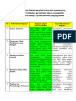 Rekomendasi Kepala Sekolah Penilaian Observasi Guru