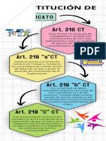 Infografia Sindicatos Inscripcion