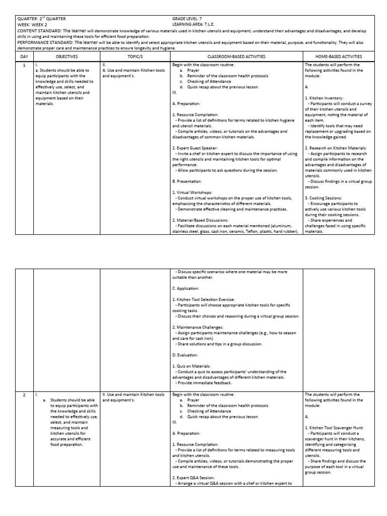 Learning Plan Tle 7 | PDF