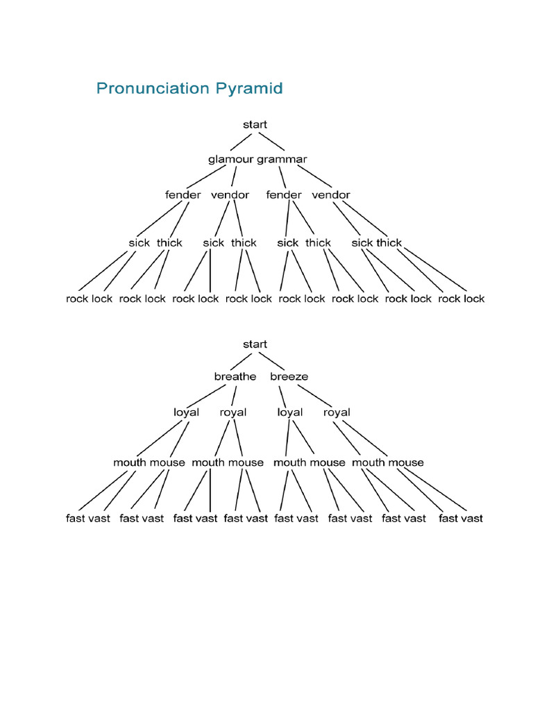English Pronunciation Pyramid Game Sheet 1 | PDF
