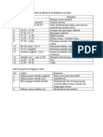 Jadwal Kegiatan Harian Santri