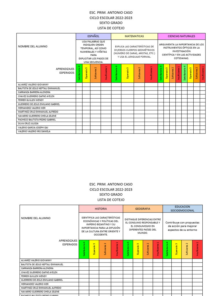 Lista de Cotejo Sexto Grado 2022-2023 | PDF | Science