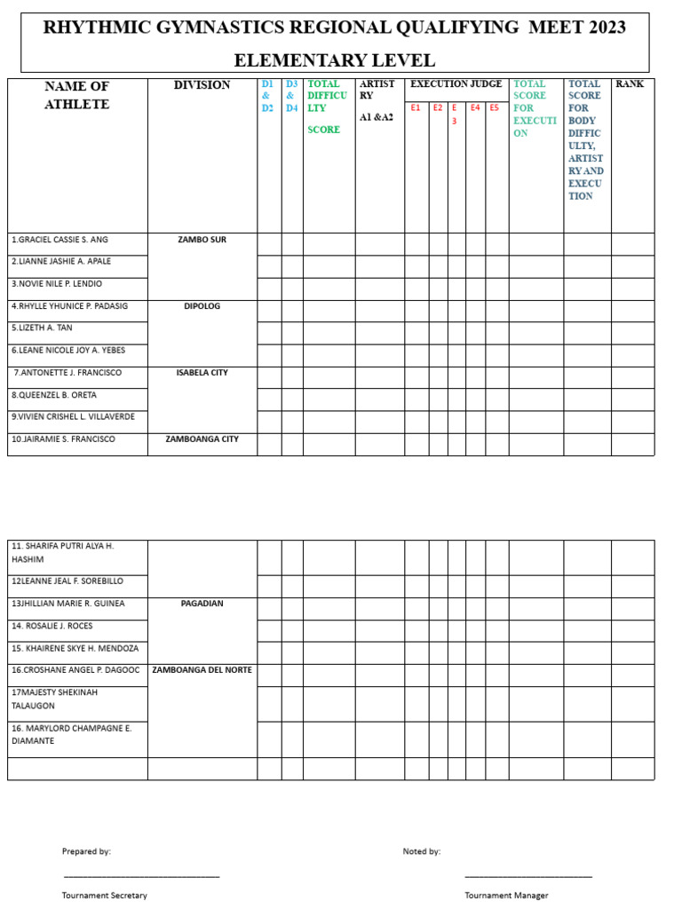 Rhythmic Gymnastics Scores 2023 | PDF