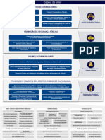 Anexo III Cadeia de Valor Da PRF 2023