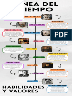 Linea Del Tiempo Habilidades