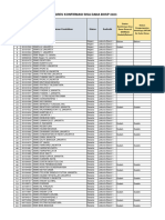 Cutoff 28-2-2024 Konfirmasi Sisa Dana ARKAS 2023