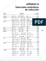 Tablas Potencial Estandar