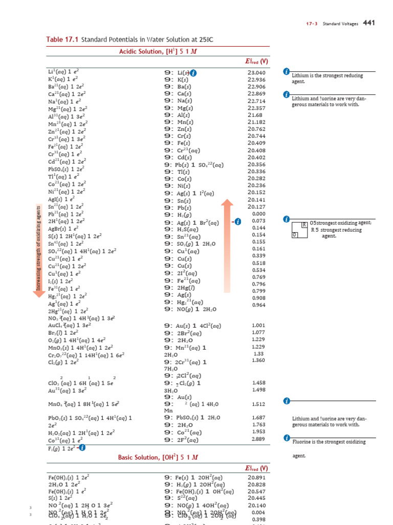 ReductionPotential PDF Redox Physical Sciences