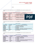 Taller BD Blockbuster 3 Parcial