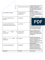 Tabla de Tipos de Investigacion