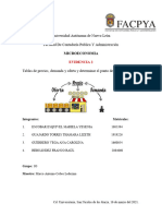 Evidencia 2 Microeconomia PDF
