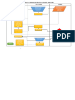 Flow Chart Alur Proses Pendaftaran Peserta Didik Baru